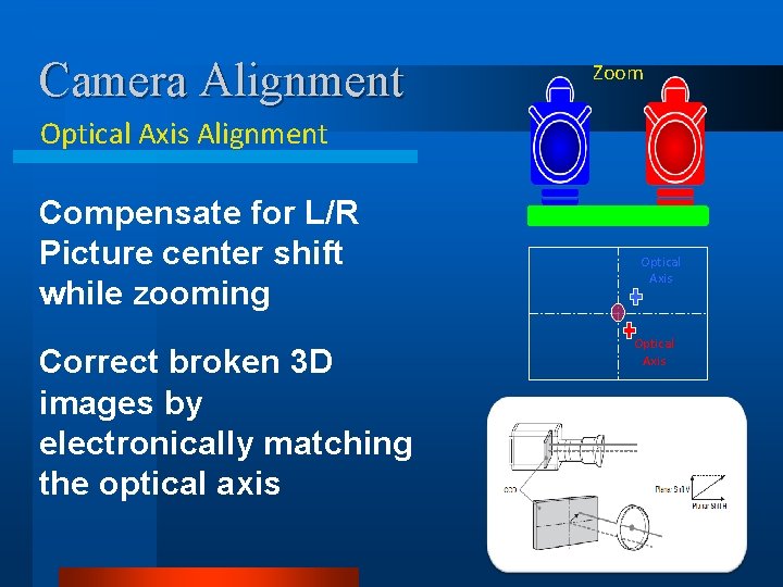 Camera Alignment Zoom Optical Axis Alignment Compensate for L/R Picture center shift while zooming