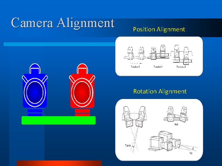 Camera Alignment Position Alignment Rotation Alignment 