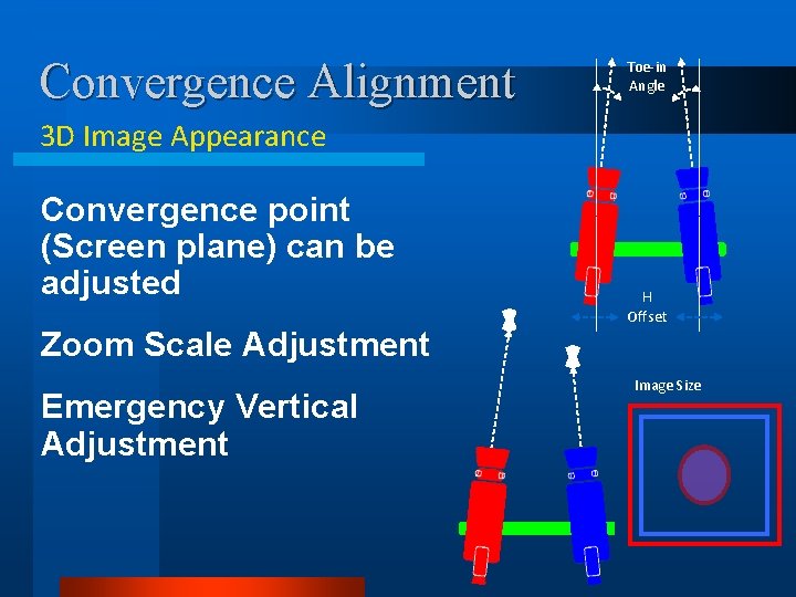 Convergence Alignment Toe-in Angle 3 D Image Appearance Convergence point (Screen plane) can be