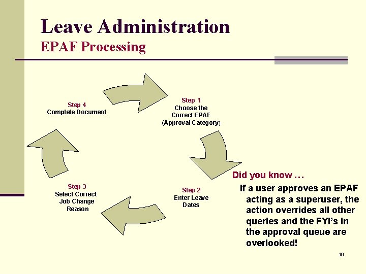 Leave Administration EPAF Processing Step 4 Complete Document Step 3 Select Correct Job Change Leave Administration EPAF Processing Step 4 Complete Document Step 3 Select Correct Job Change