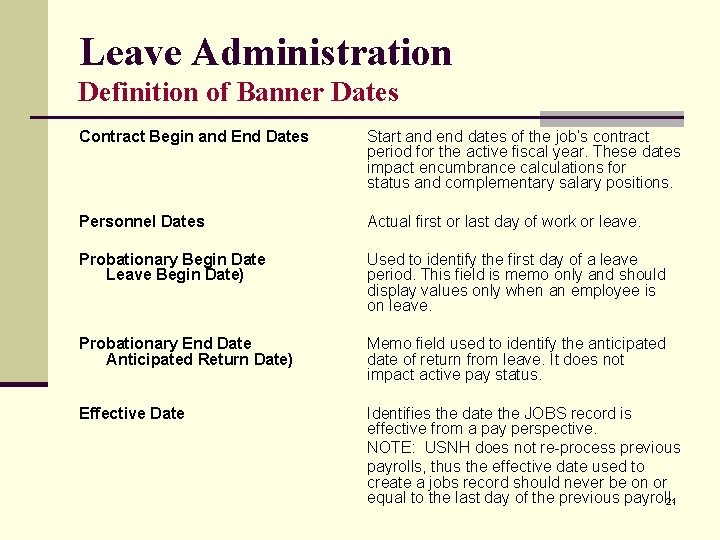 Leave Administration Definition of Banner Dates Contract Begin and End Dates Start and end Leave Administration Definition of Banner Dates Contract Begin and End Dates Start and end