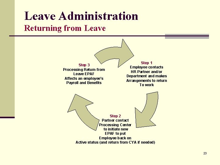 Leave Administration Returning from Leave Step 3 Processing Return from Leave EPAF Affects an Leave Administration Returning from Leave Step 3 Processing Return from Leave EPAF Affects an
