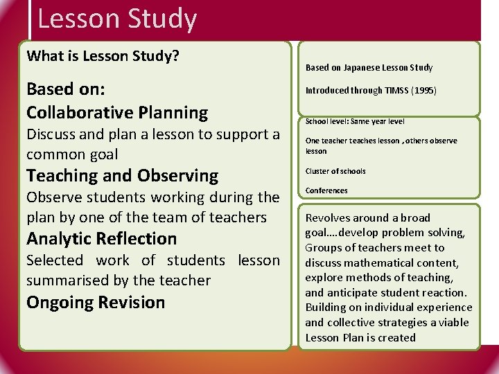 Lesson Study What is Lesson Study? Based on: Collaborative Planning Discuss and plan a