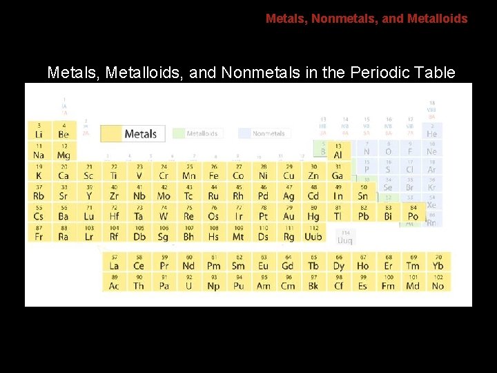 6. 1 Metals, Nonmetals, and Metalloids Metals, Metalloids, and Nonmetals in the Periodic Table