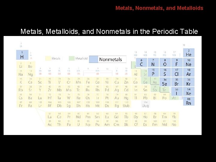 6. 1 Metals, Nonmetals, and Metalloids Metals, Metalloids, and Nonmetals in the Periodic Table 6. 1 Metals, Nonmetals, and Metalloids Metals, Metalloids, and Nonmetals in the Periodic Table