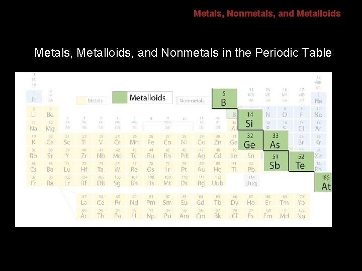 6. 1 Metals, Nonmetals, and Metalloids Metals, Metalloids, and Nonmetals in the Periodic Table 6. 1 Metals, Nonmetals, and Metalloids Metals, Metalloids, and Nonmetals in the Periodic Table