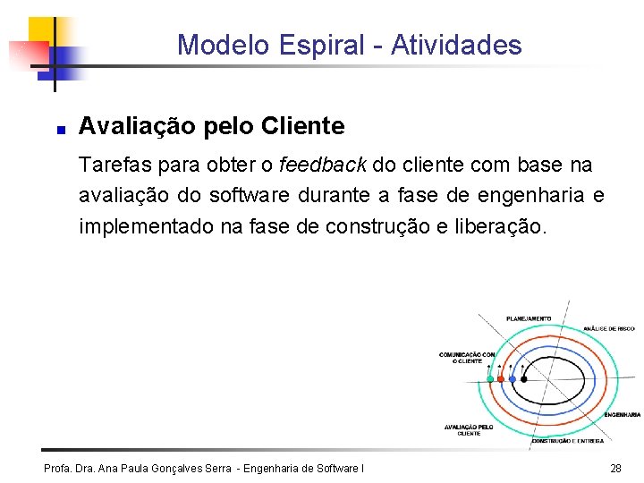 Modelo Espiral - Atividades Avaliação pelo Cliente Tarefas para obter o feedback do cliente