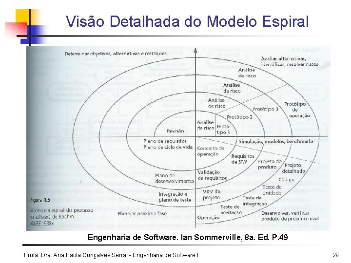 Visão Detalhada do Modelo Espiral Engenharia de Software. Ian Sommerville, 8 a. Ed. P.