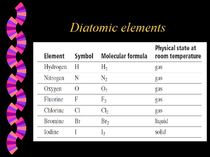 Diatomic elements 