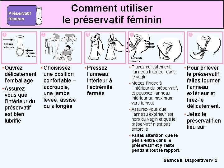 Comment utiliser le préservatif féminin Préservatif féminin Anneau intérieur Anneau extérieur Anneau intérieur. I