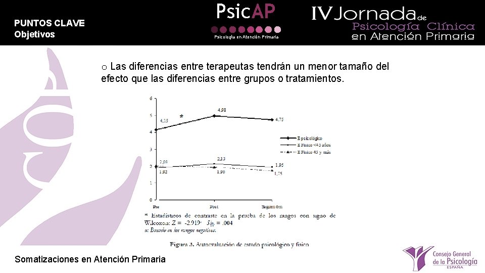 Psic. AP PUNTOS CLAVE Objetivos Psicología en Atención Primaria o Las diferencias entre terapeutas