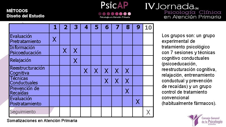 Psic. AP MÉTODOS Diseño del Estudio Diseño del estudio Psicología en Atención Primaria 1