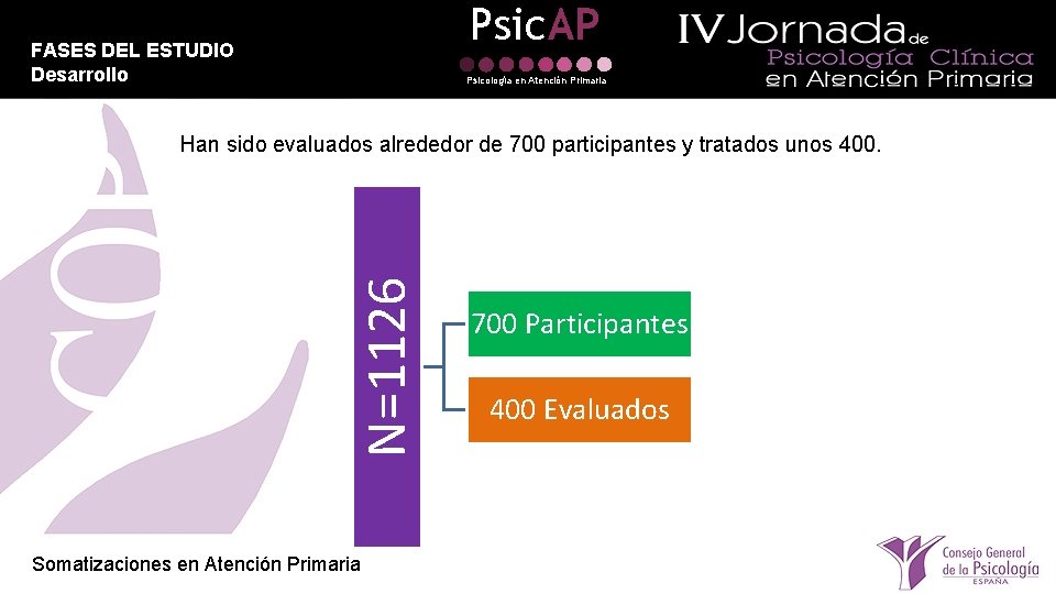 Psic. AP FASES DEL ESTUDIO Desarrollo Psicología en Atención Primaria N=1126 Han sido evaluados