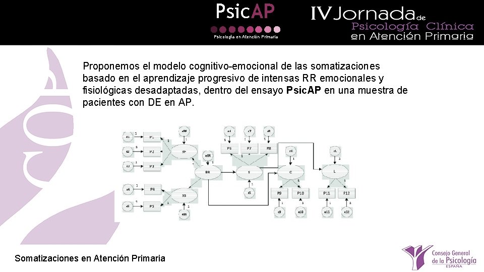 Psic. AP Psicología en Atención Primaria Proponemos el modelo cognitivo-emocional de las somatizaciones basado