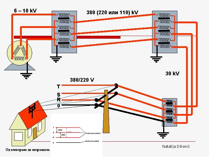 6 – 10 k. V 380 (220 или 110) k. V 30 k. V