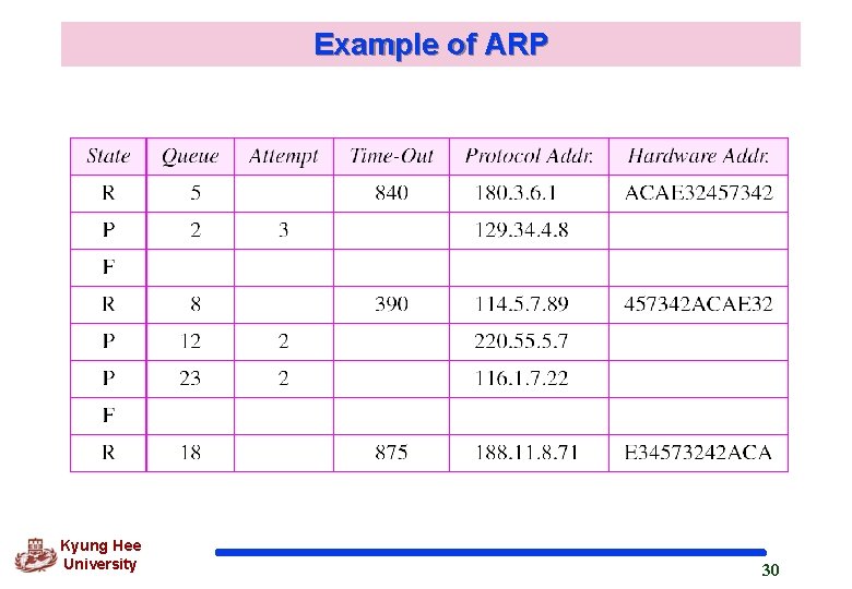 Example of ARP Kyung Hee University 30 