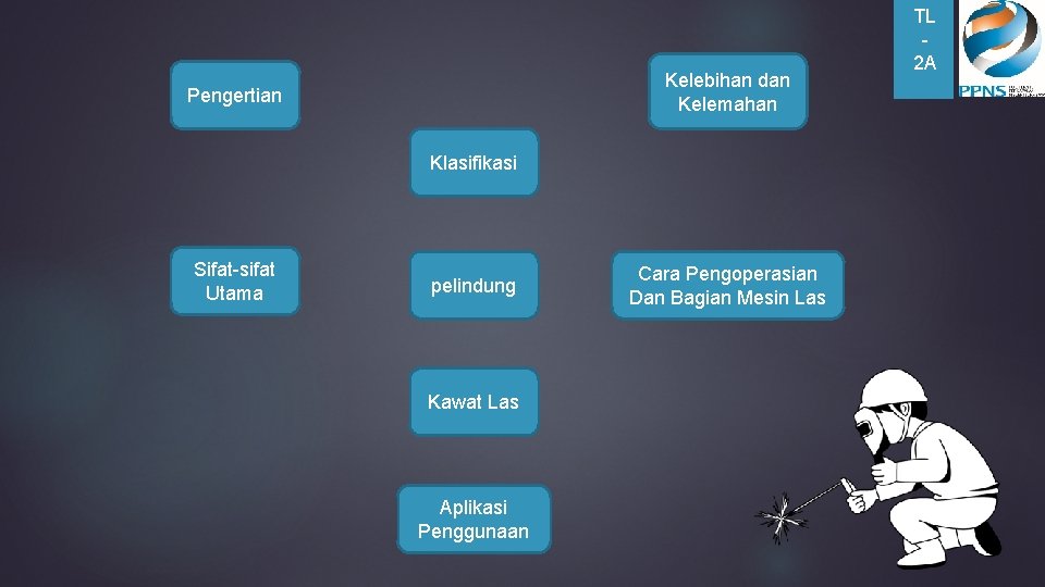 Kelebihan dan Kelemahan Pengertian Klasifikasi Sifat-sifat Utama pelindung Kawat Las Aplikasi Penggunaan Cara Pengoperasian