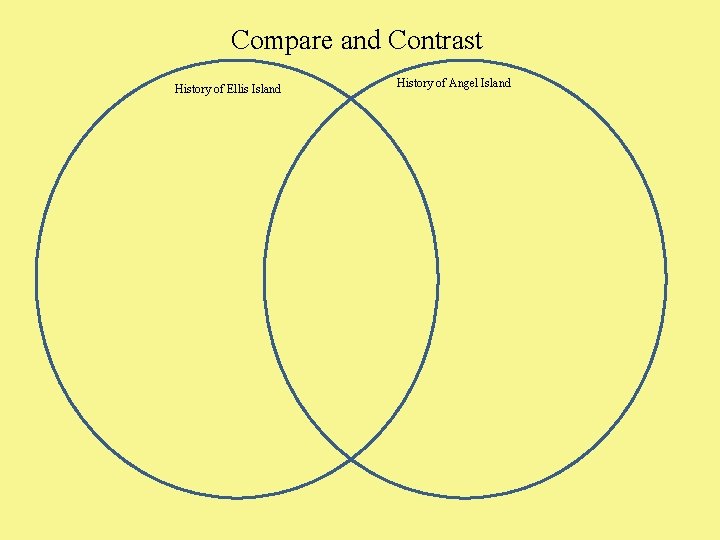 Compare and Contrast History of Ellis Island History of Angel Island 