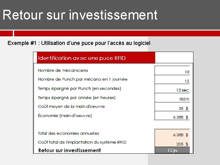 Retour sur investissement Exemple #1 : Utilisation d’une puce pour l’accès au logiciel Retour sur investissement Exemple #1 : Utilisation d’une puce pour l’accès au logiciel