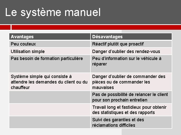 Le système manuel Avantages Désavantages Peu couteux Réactif plutôt que proactif Utilisation simple Le système manuel Avantages Désavantages Peu couteux Réactif plutôt que proactif Utilisation simple