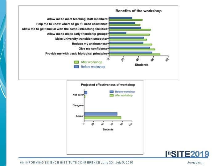 In. SITE 2019 AN INFORMING SCIENCE INSTITUTE CONFERENCE June 30 - July 5, 2019 In. SITE 2019 AN INFORMING SCIENCE INSTITUTE CONFERENCE June 30 - July 5, 2019