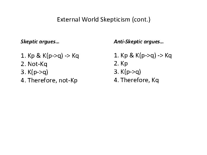 External World Skepticism (cont. ) Skeptic argues… Anti-Skeptic argues… 1. Kp & K(p->q) ->
