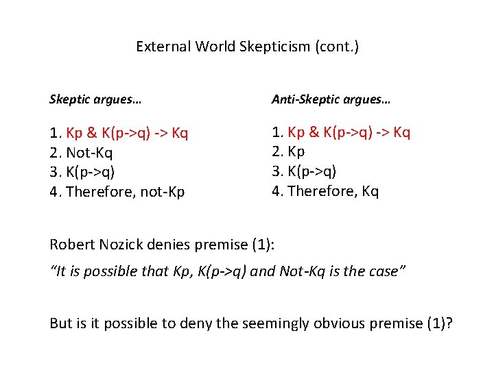 External World Skepticism (cont. ) Skeptic argues… Anti-Skeptic argues… 1. Kp & K(p->q) ->