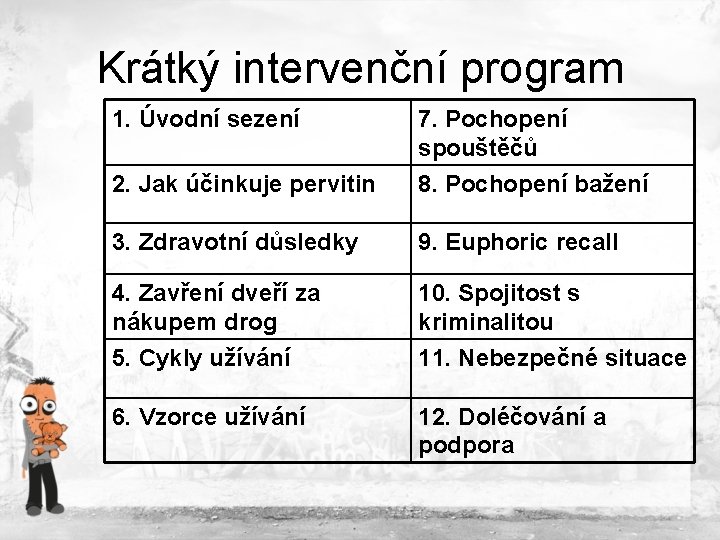 Krátký intervenční program 1. Úvodní sezení 2. Jak účinkuje pervitin 7. Pochopení spouštěčů 8. Krátký intervenční program 1. Úvodní sezení 2. Jak účinkuje pervitin 7. Pochopení spouštěčů 8.