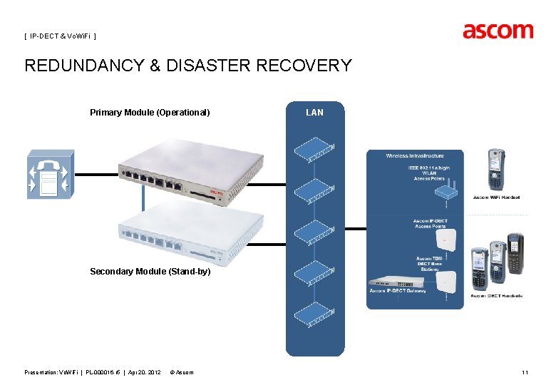 [ IP-DECT & Vo. Wi. Fi ] REDUNDANCY & DISASTER RECOVERY Primary Module (Operational)