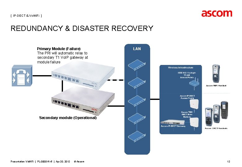[ IP-DECT & Vo. Wi. Fi ] REDUNDANCY & DISASTER RECOVERY Primary Module (Failure)