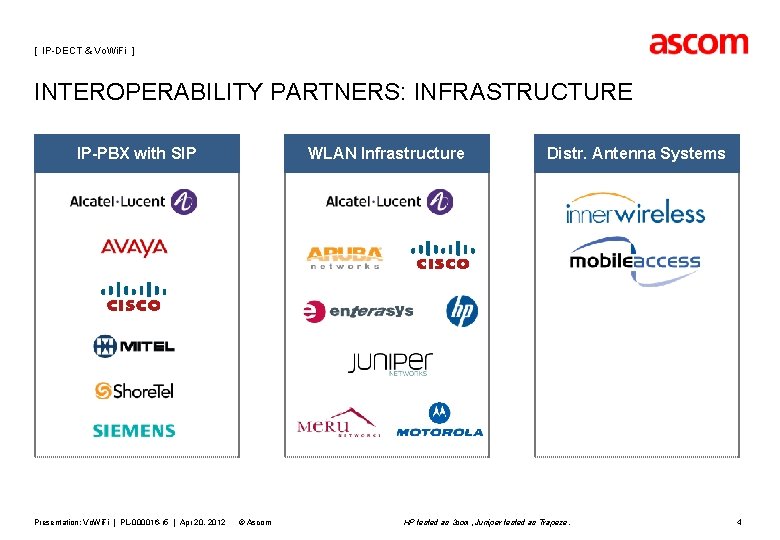 [ IP-DECT & Vo. Wi. Fi ] INTEROPERABILITY PARTNERS: INFRASTRUCTURE IP-PBX with SIP Presentation: