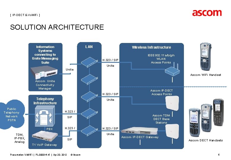 [ IP-DECT & Vo. Wi. Fi ] SOLUTION ARCHITECTURE LAN Information Systems connecting to