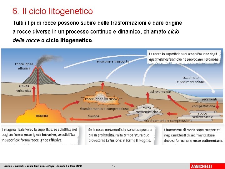6. Il ciclo litogenetico Tutti i tipi di rocce possono subire delle trasformazioni e