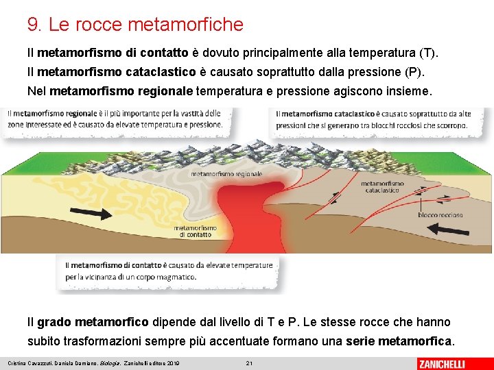 9. Le rocce metamorfiche Il metamorfismo di contatto è dovuto principalmente alla temperatura (T).