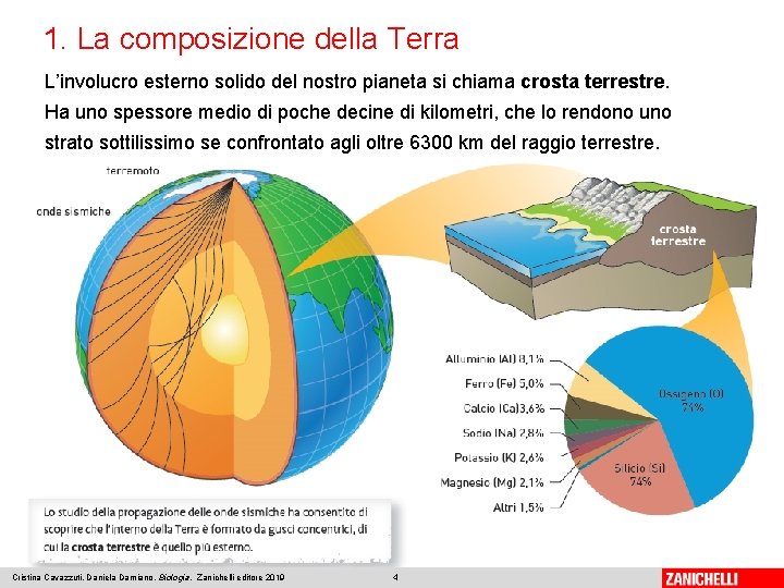 1. La composizione della Terra L’involucro esterno solido del nostro pianeta si chiama crosta