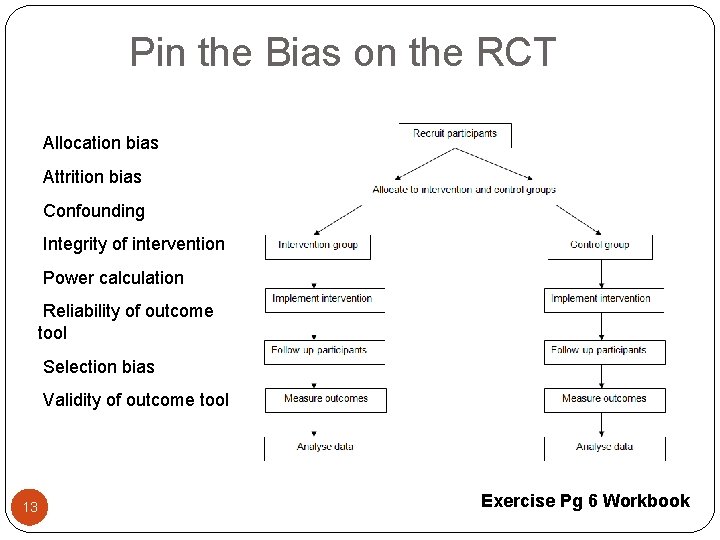 Pin the Bias on the RCT Allocation bias Attrition bias Confounding Integrity of intervention