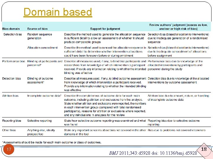 Domain based 17 BMJ 2011; 343: d 5928 doi: 10. 1136/bmj. d 5928 18