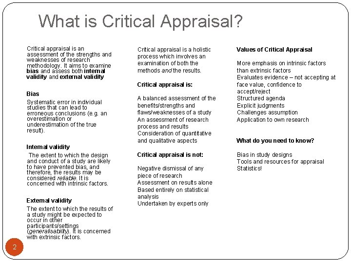 What is Critical Appraisal? Critical appraisal is an assessment of the strengths and weaknesses