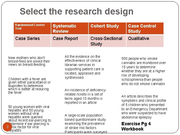 Select the research design Randomised Control Trial Systematic Review Cohort Study Case Control Study