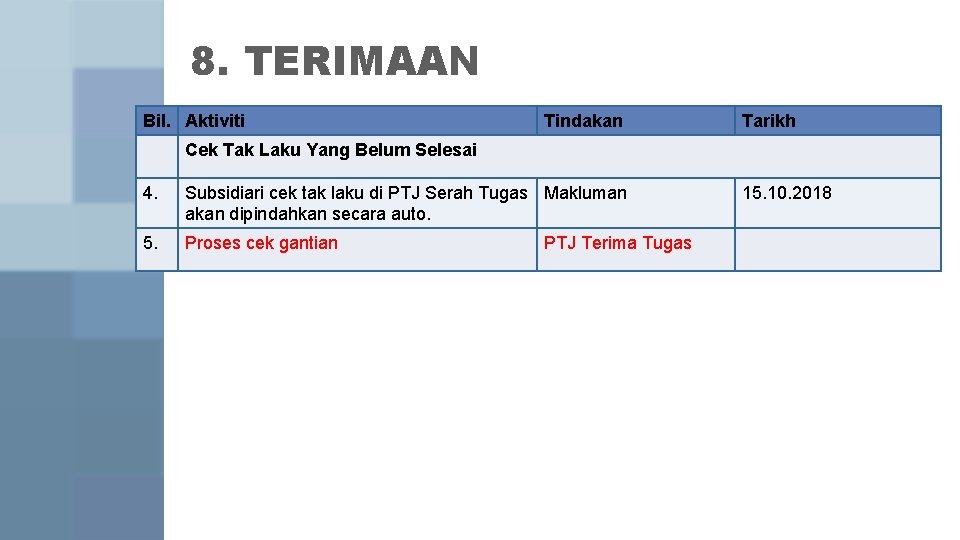 8. TERIMAAN Bil. Aktiviti Tindakan Tarikh Cek Tak Laku Yang Belum Selesai 4. Subsidiari 8. TERIMAAN Bil. Aktiviti Tindakan Tarikh Cek Tak Laku Yang Belum Selesai 4. Subsidiari