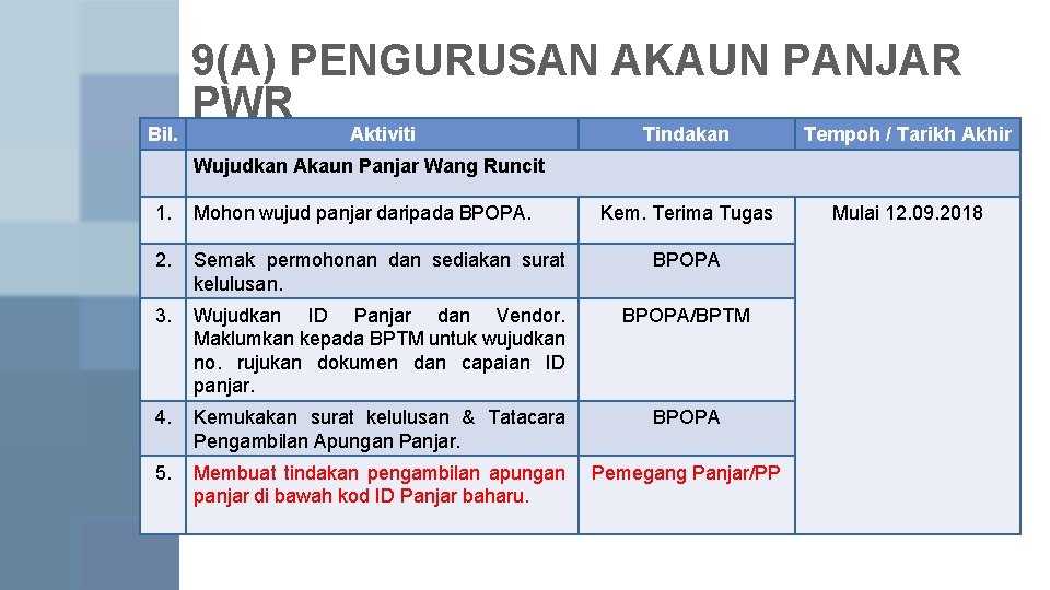 Bil. 9(A) PENGURUSAN AKAUN PANJAR PWR Aktiviti Tindakan Tempoh / Tarikh Akhir Kem. Terima Bil. 9(A) PENGURUSAN AKAUN PANJAR PWR Aktiviti Tindakan Tempoh / Tarikh Akhir Kem. Terima