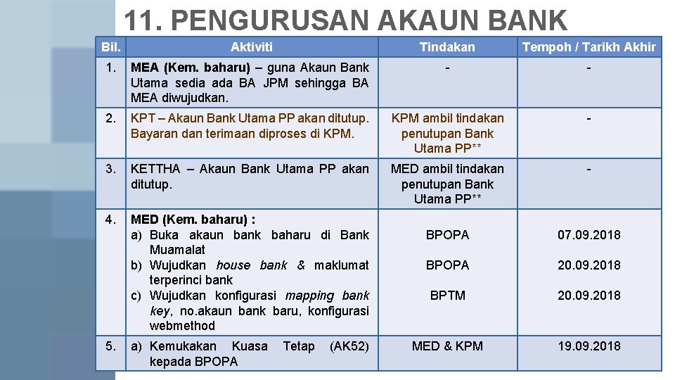 Surat Kuasa Pemungut Tunai Borang Ak 52