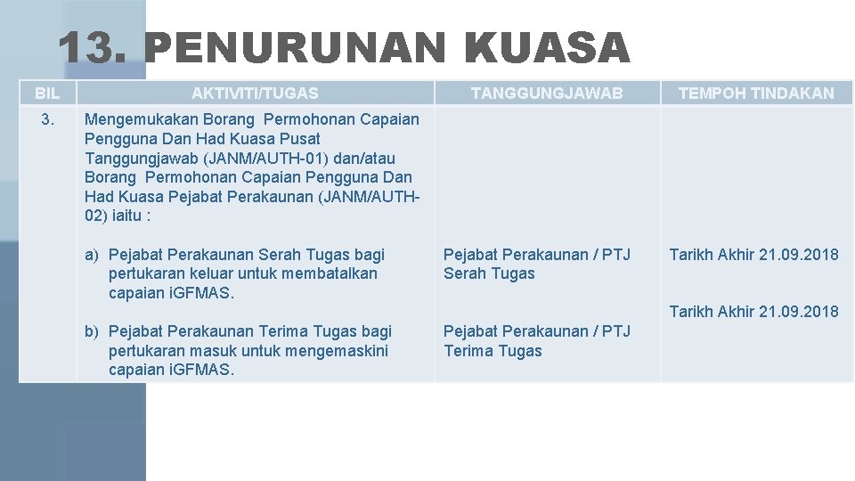 Surat Kuasa Pemungut Tunai Borang Ak 52