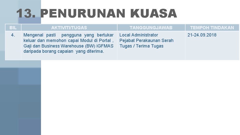 13. PENURUNAN KUASA BIL AKTIVITI/TUGAS 4. Mengenal pasti pengguna yang bertukar keluar dan memohon 13. PENURUNAN KUASA BIL AKTIVITI/TUGAS 4. Mengenal pasti pengguna yang bertukar keluar dan memohon