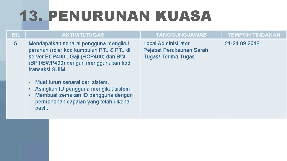 13. PENURUNAN KUASA BIL 5. AKTIVITI/TUGAS Mendapatkan senarai pengguna mengikut peranan (role) kod kumpulan 13. PENURUNAN KUASA BIL 5. AKTIVITI/TUGAS Mendapatkan senarai pengguna mengikut peranan (role) kod kumpulan