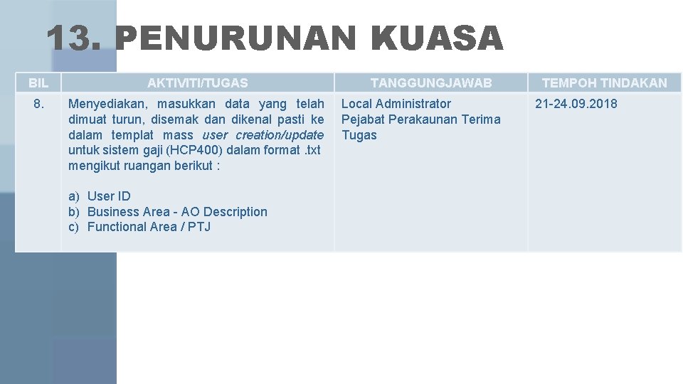 13. PENURUNAN KUASA BIL AKTIVITI/TUGAS 8. Menyediakan, masukkan data yang telah dimuat turun, disemak 13. PENURUNAN KUASA BIL AKTIVITI/TUGAS 8. Menyediakan, masukkan data yang telah dimuat turun, disemak