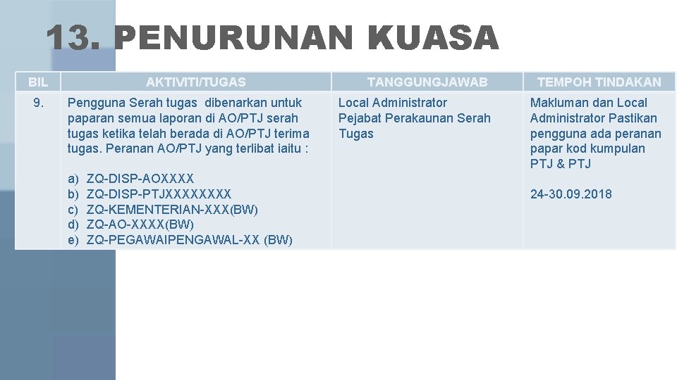 13. PENURUNAN KUASA BIL 9. AKTIVITI/TUGAS Pengguna Serah tugas dibenarkan untuk paparan semua laporan 13. PENURUNAN KUASA BIL 9. AKTIVITI/TUGAS Pengguna Serah tugas dibenarkan untuk paparan semua laporan
