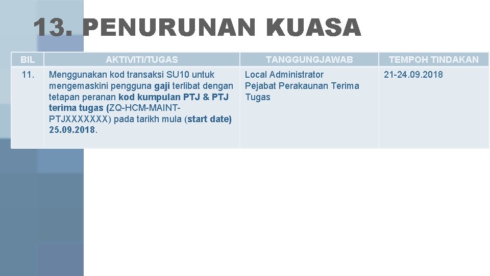 13. PENURUNAN KUASA BIL 11. AKTIVITI/TUGAS TANGGUNGJAWAB Menggunakan kod transaksi SU 10 untuk Local 13. PENURUNAN KUASA BIL 11. AKTIVITI/TUGAS TANGGUNGJAWAB Menggunakan kod transaksi SU 10 untuk Local