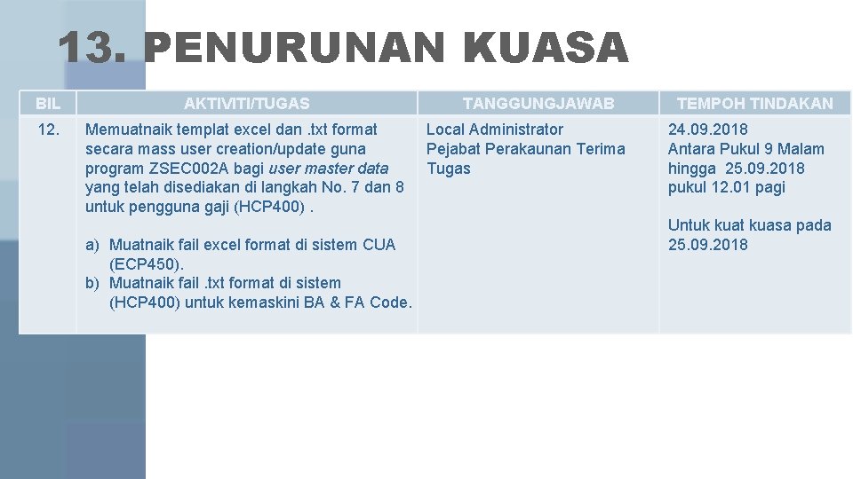 13. PENURUNAN KUASA BIL 12. AKTIVITI/TUGAS TANGGUNGJAWAB Memuatnaik templat excel dan. txt format Local 13. PENURUNAN KUASA BIL 12. AKTIVITI/TUGAS TANGGUNGJAWAB Memuatnaik templat excel dan. txt format Local