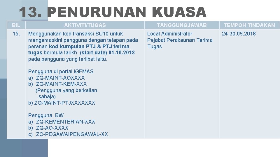 13. PENURUNAN KUASA BIL AKTIVITI/TUGAS TANGGUNGJAWAB 15. Menggunakan kod transaksi SU 10 untuk mengemaskini 13. PENURUNAN KUASA BIL AKTIVITI/TUGAS TANGGUNGJAWAB 15. Menggunakan kod transaksi SU 10 untuk mengemaskini